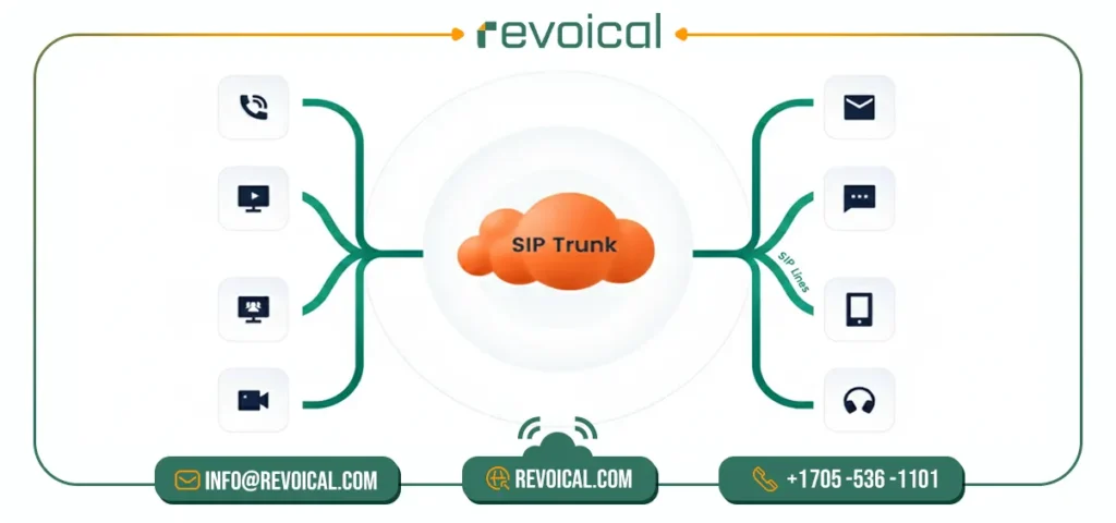sip trunking service