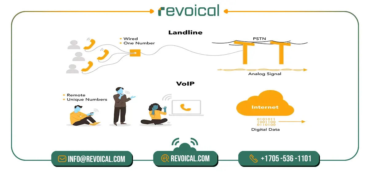 voip vs landline