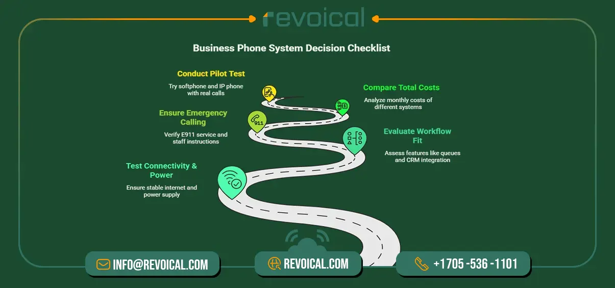 voip phone system for business