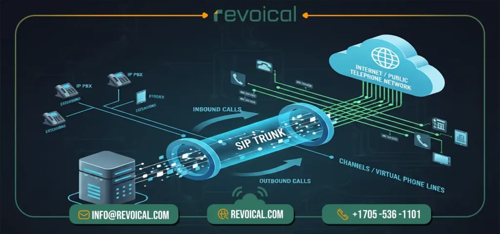 sip trunking meaning