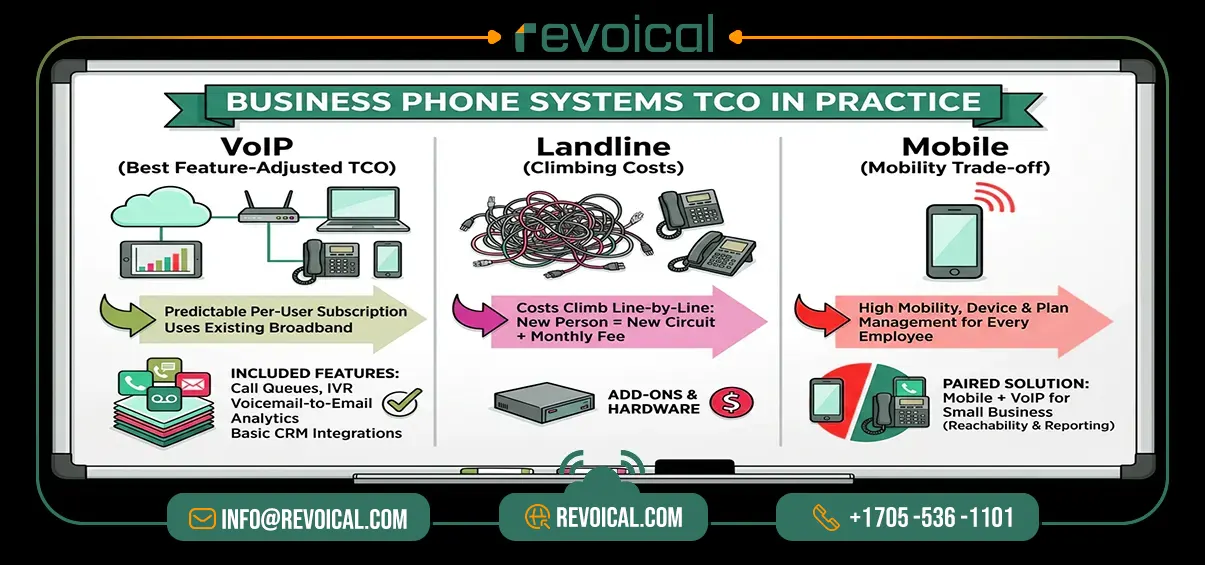 voip cost comparison