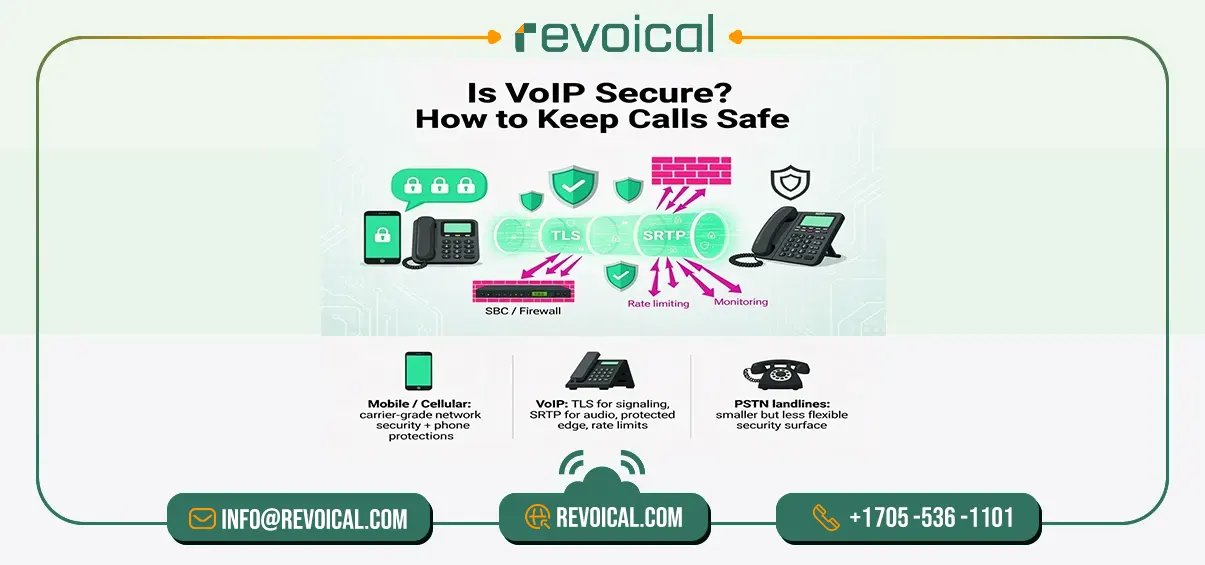 are voip calls secure