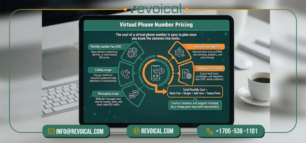 virtual voip number free