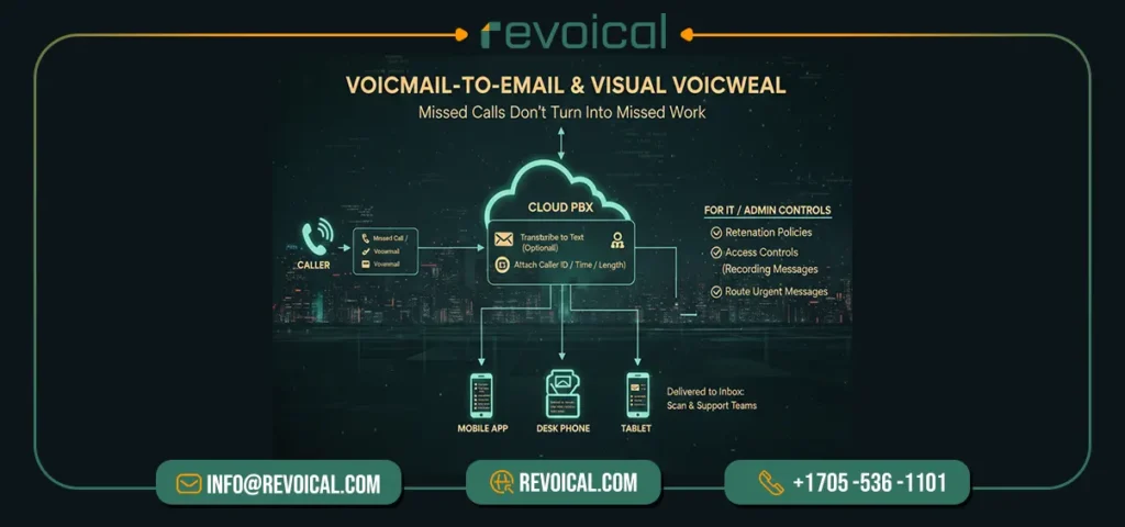 voip voicemail to email