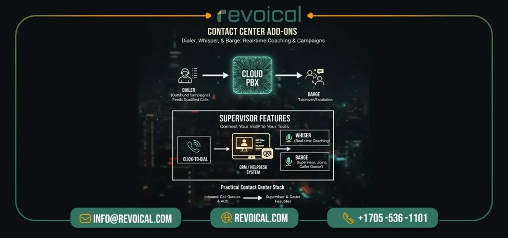 call center voip dialer