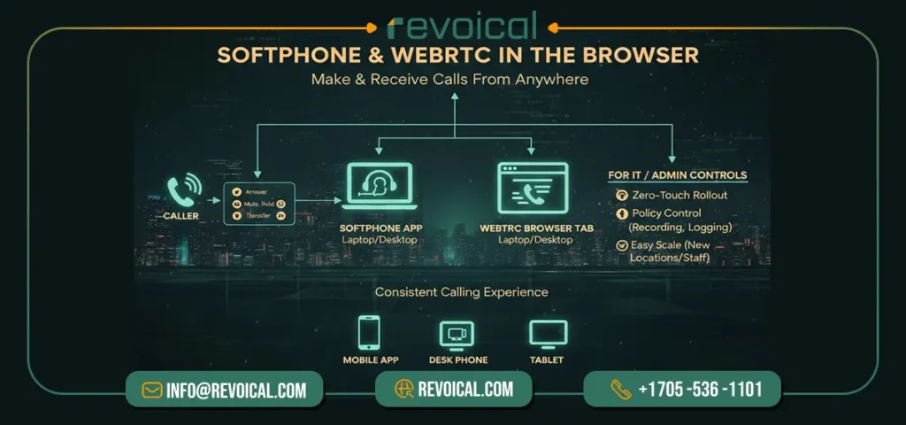 voip service with softphone