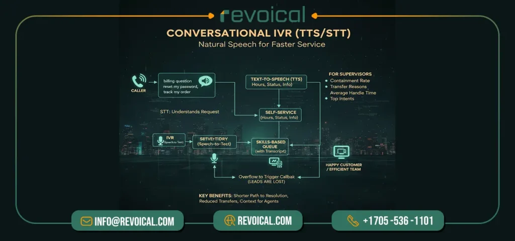 conversational ivr voip