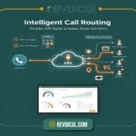 Intelligent Call Routing