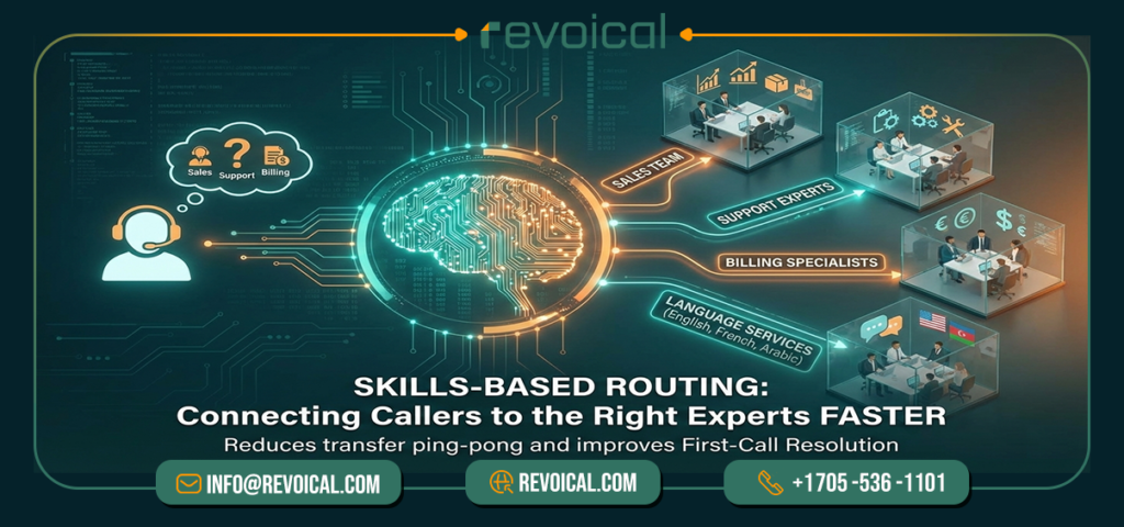 Skills-based routing from Intelligent Call Routing rules
