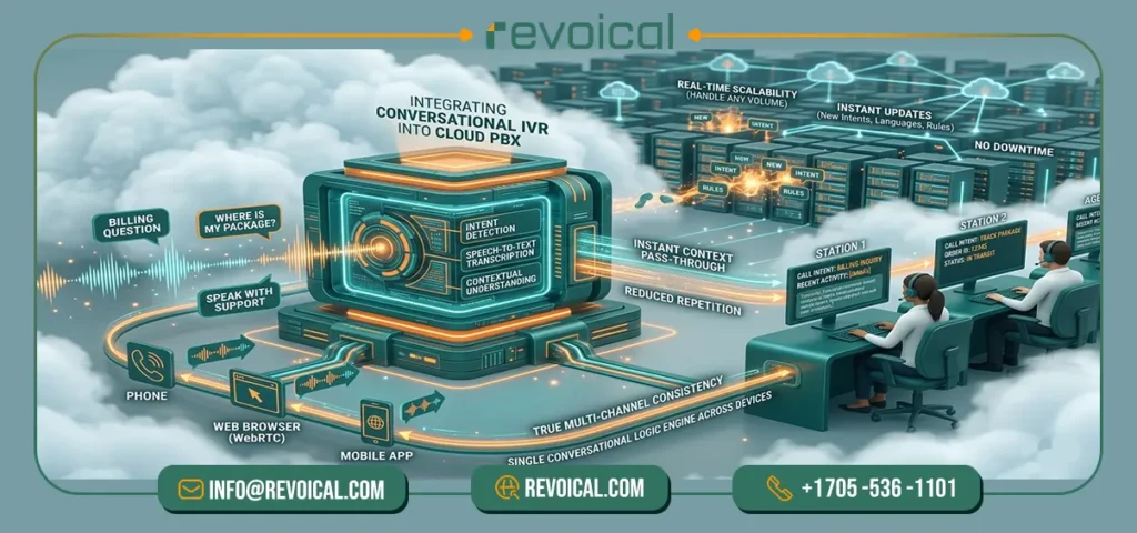 conversational ivr in hosted pbx