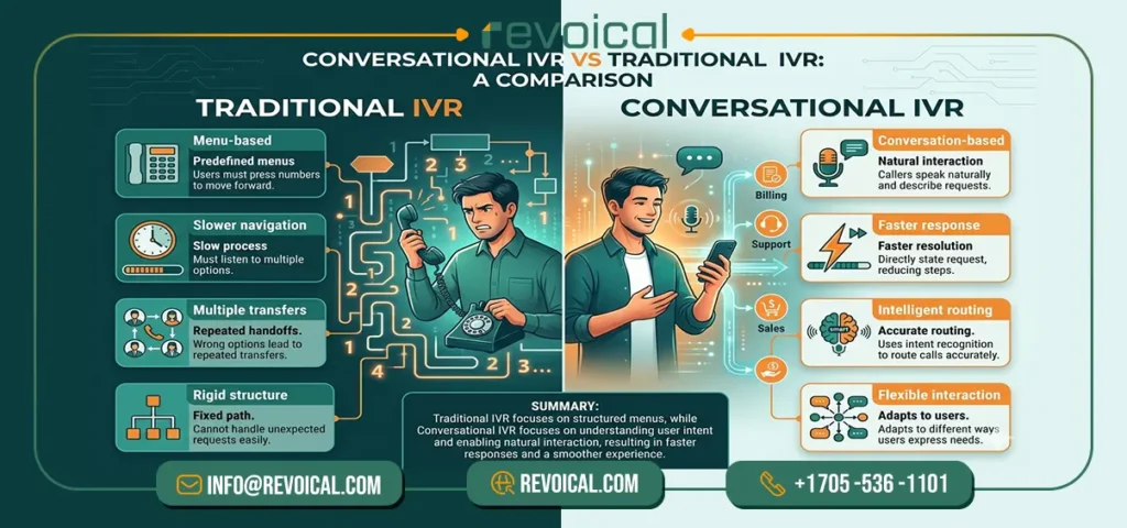 Conversational IVR vs Traditional IVR