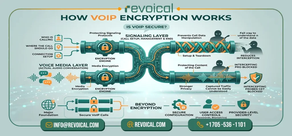 voip security solutions