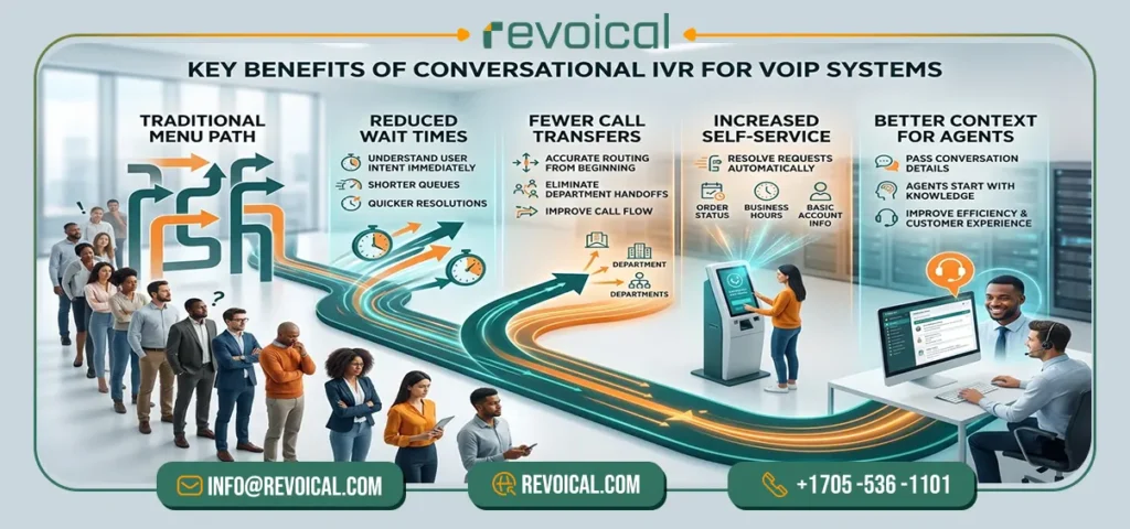 conversational ivr benefits