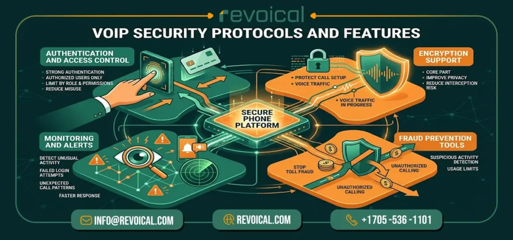 voip security protocols