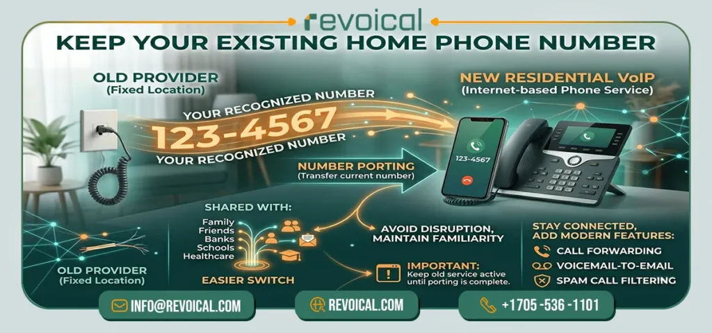 keep your home phone number
