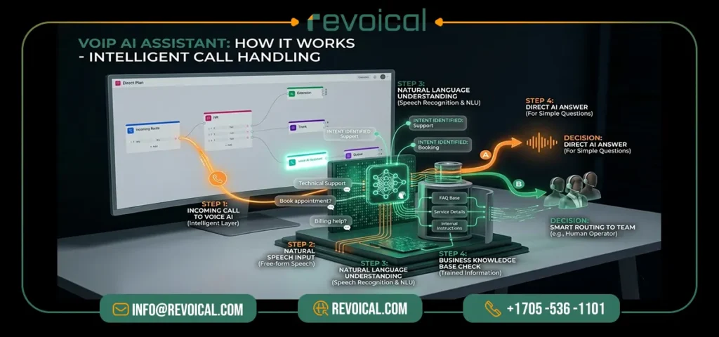 how works ai assistant in voip