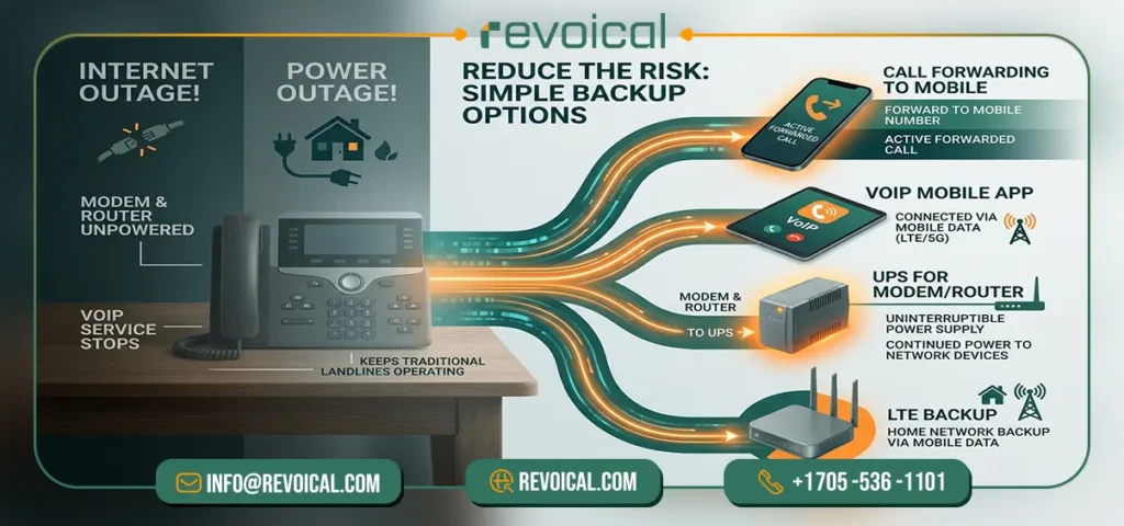 home VoIP requirements