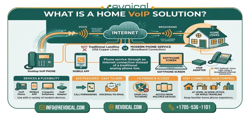 home VoIP solution