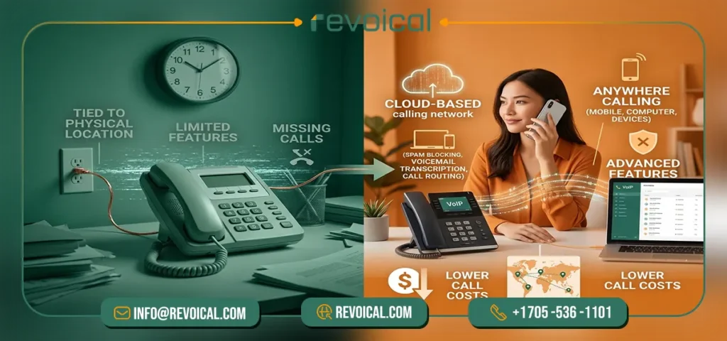 home voIP services