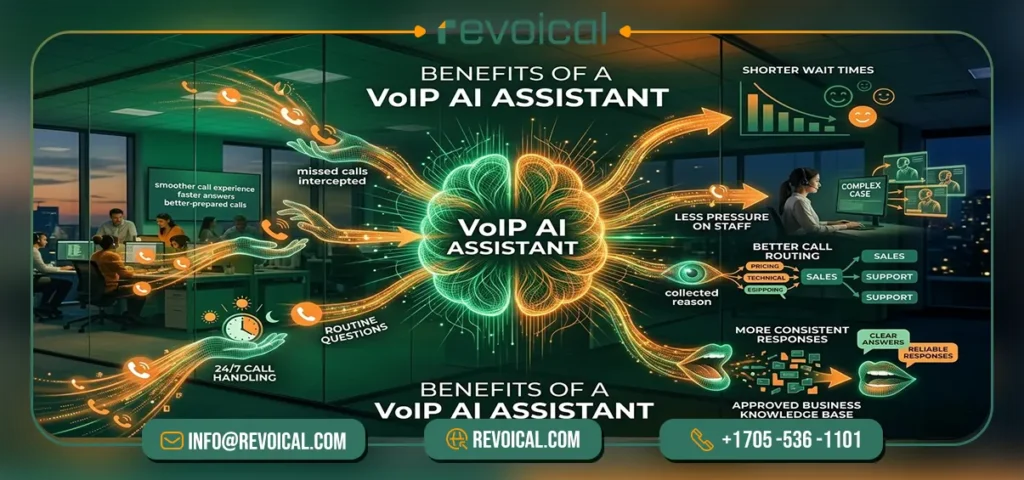 advantages of VoIP AI Assistant