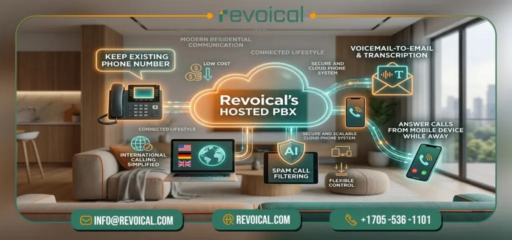 VoIP services for home