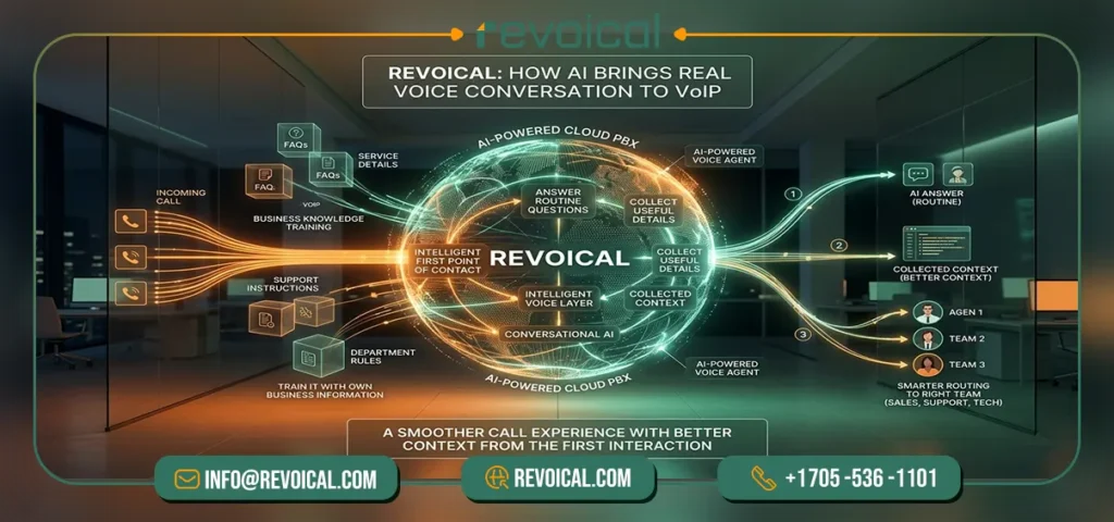 Revoical voip ai assistant