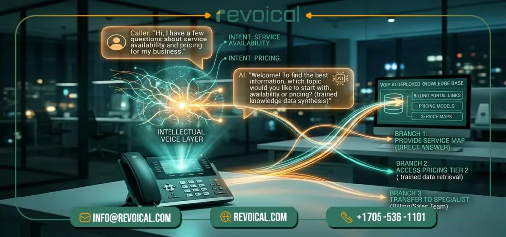 AI Assistant in VoIP
