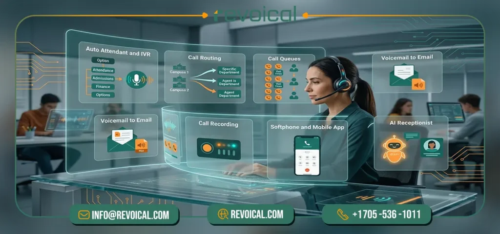 Essential VoIP features for education such as IVR, call routing, voicemail, and AI receptionist