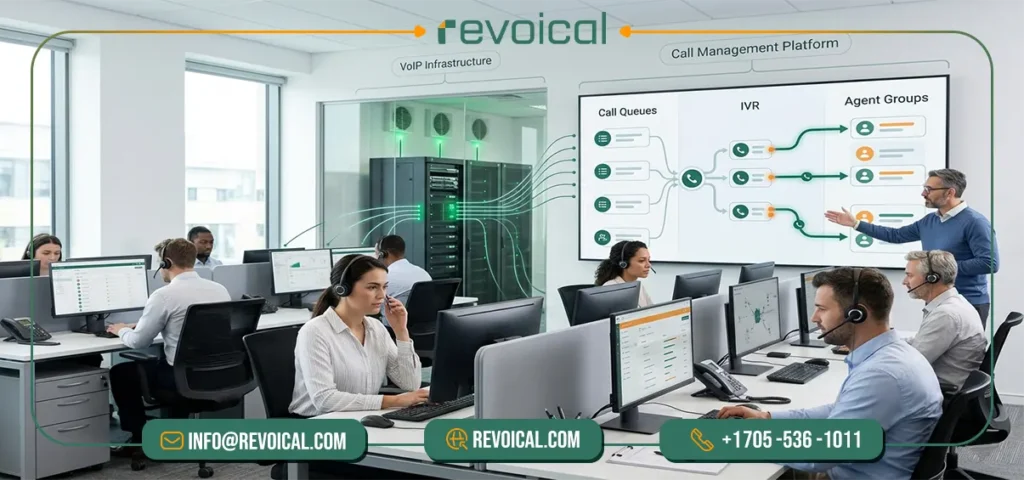 Self-hosted PBX for call centers