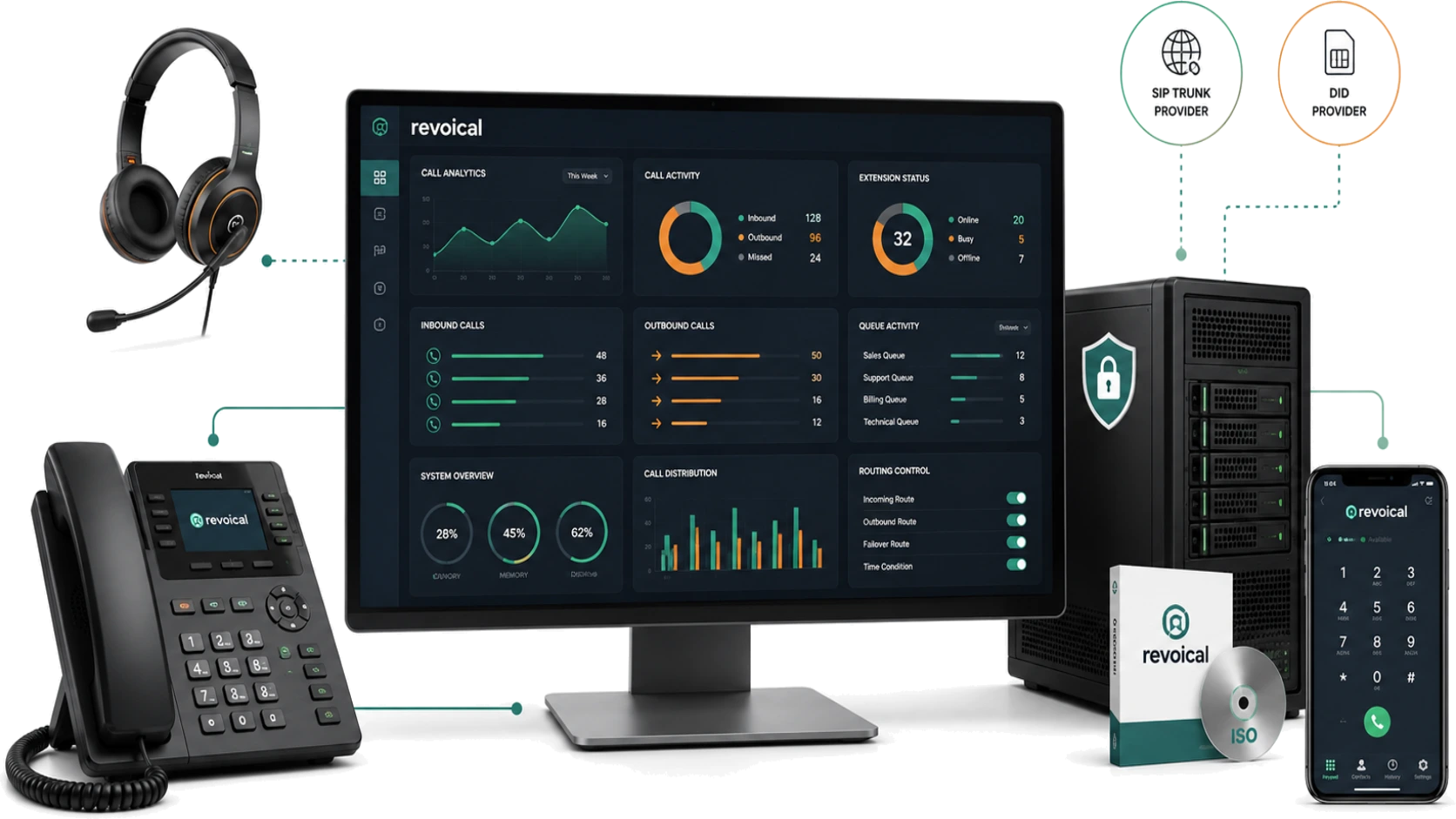 Self hosted pbx